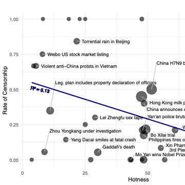 The Limits of Commercialized Censorship in China