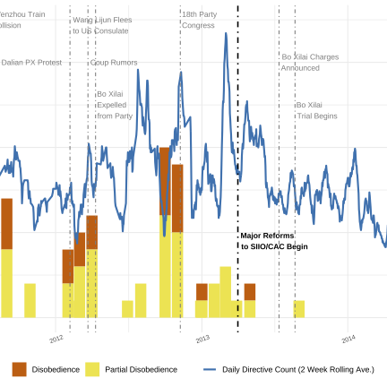 Reexamining Revealed Government Preferences from Censorship Outcomes